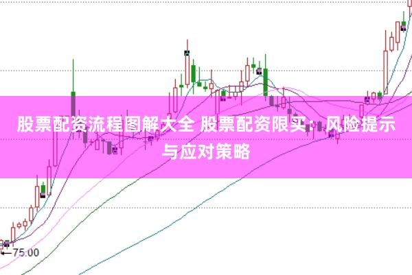 股票配资流程图解大全 股票配资限买：风险提示与应对策略